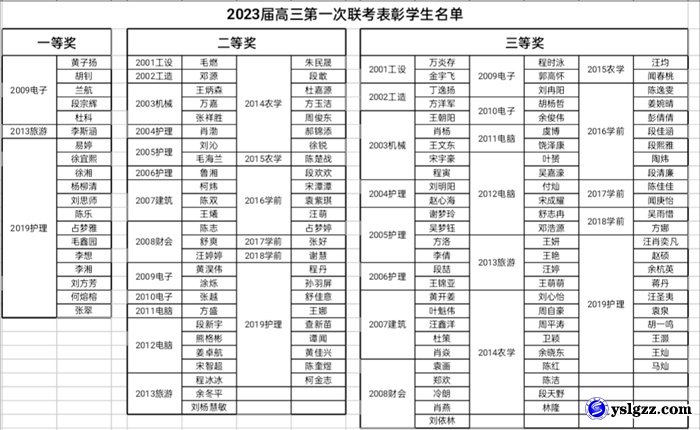 我校召开2023届高三第一次联考表彰大会