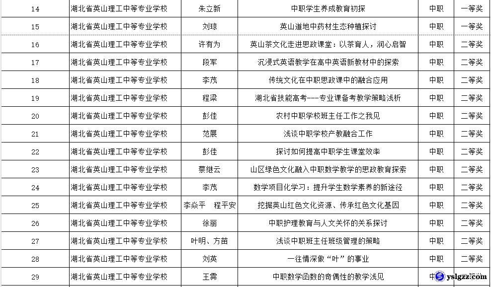 关于第二届“华素杯”湖北省中小学教育教学 征文大赛活动获奖通报