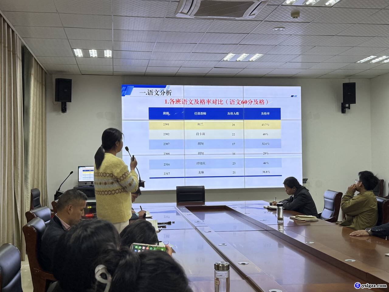 专业三部召开月考分析会