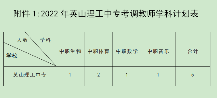 英山理工中专2022年公开考试选调紧缺学科教师公告